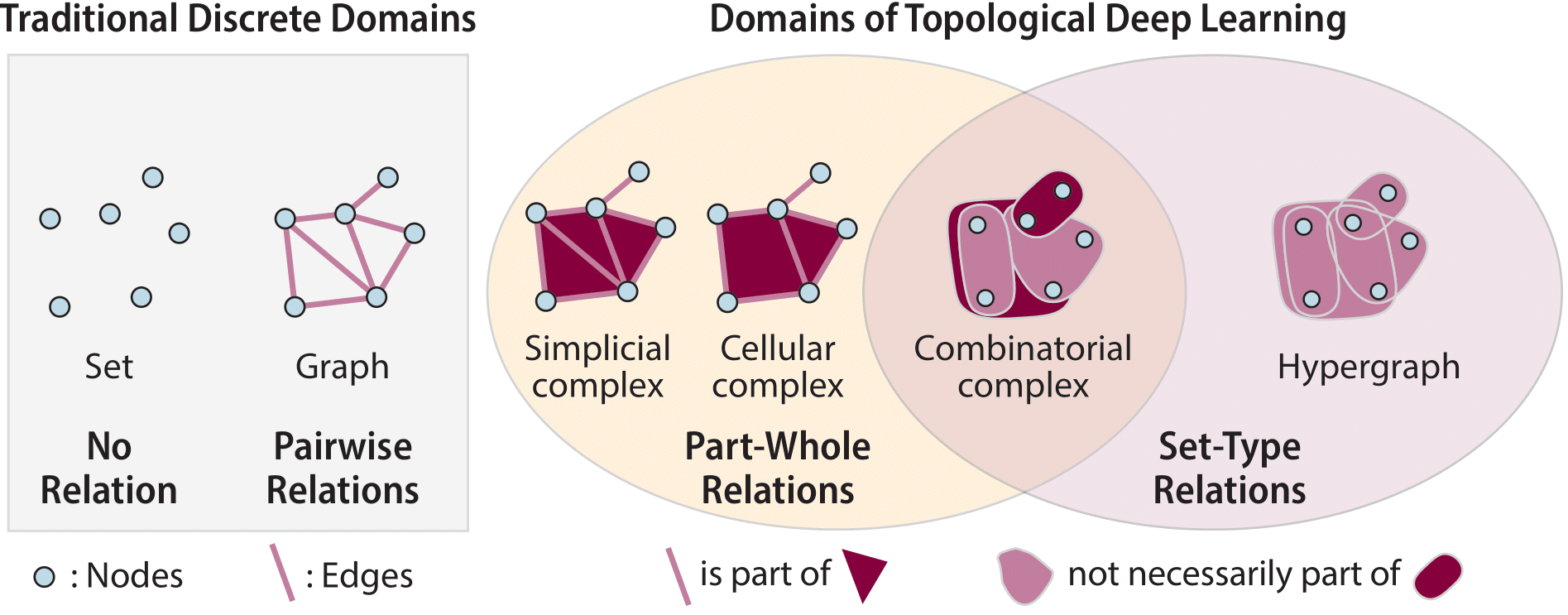 domain_categories_with_relations.png